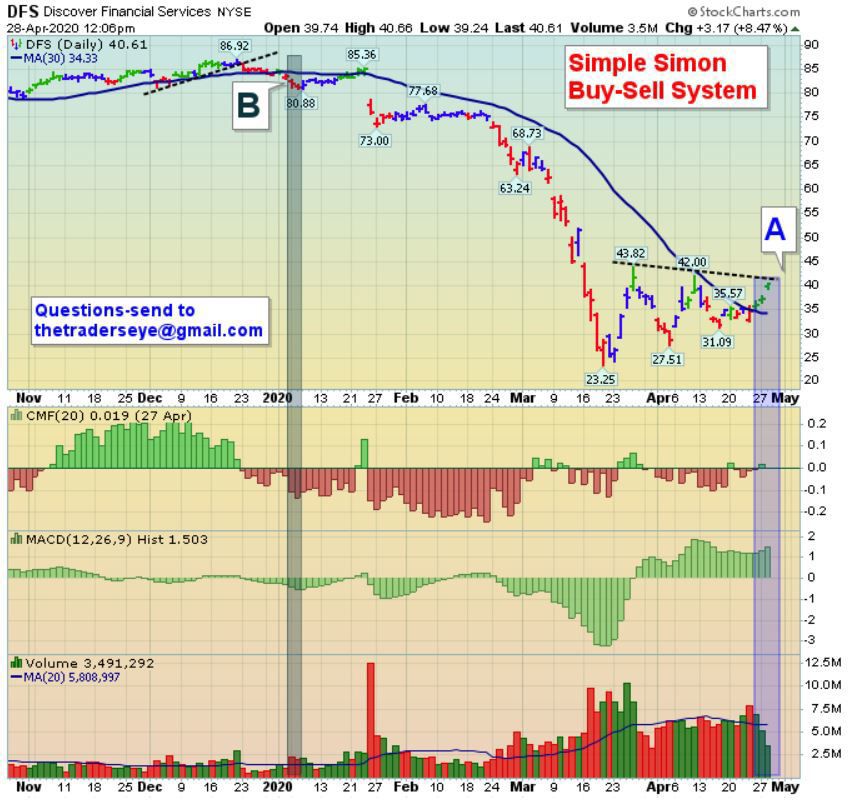 Discover Financial
